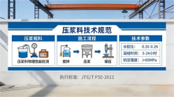 石柱本地工厂讲解：说一遍公路压浆料和铁路压浆料的区别