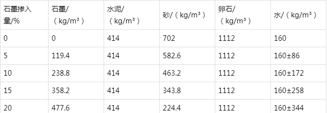 石柱防静电水泥砂浆怎么做(附配比及施工方法)